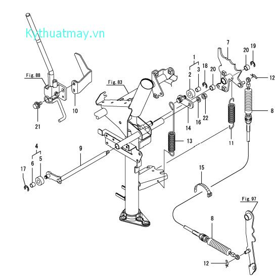 Điều khiển cần cấy